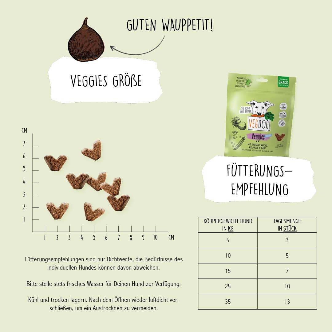 VEGDOG VEGGIES Skincare 125 g